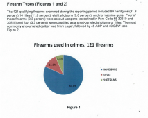 2014 Firearm Crime Stats and pie chart (002)